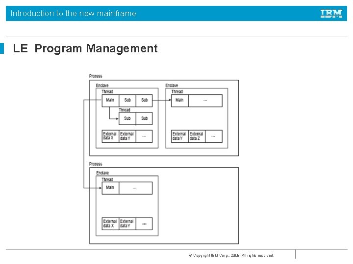 Introduction to the new mainframe LE Program Management © Copyright IBM Corp. , 2008. Introduction to the new mainframe LE Program Management © Copyright IBM Corp. , 2008.