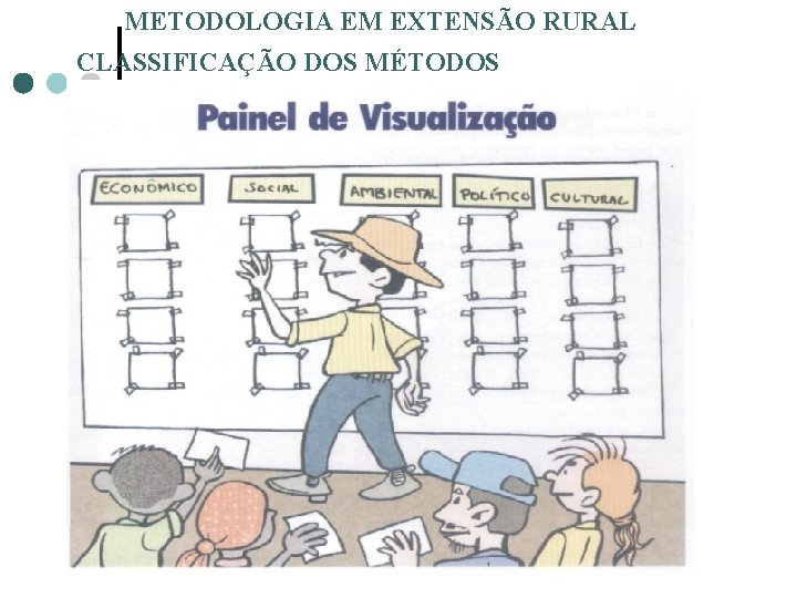 METODOLOGIA EM EXTENSÃO RURAL CLASSIFICAÇÃO DOS MÉTODOS 20 