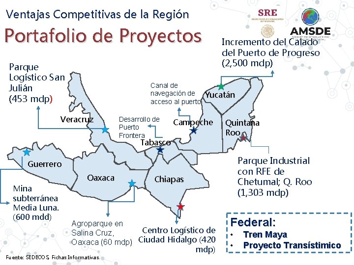 Ventajas Competitivas de la Región Portafolio de Proyectos Parque Logístico San Julián (453 mdp)