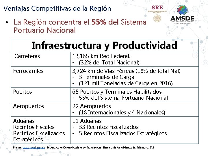 Ventajas Competitivas de la Región • La Región concentra el 55% del Sistema Portuario