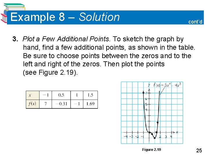 Example 8 – Solution cont’d 3. Plot a Few Additional Points. To sketch the