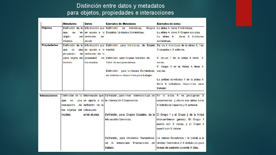 Distinción entre datos y metadatos para objetos, propiedades e interacciones 