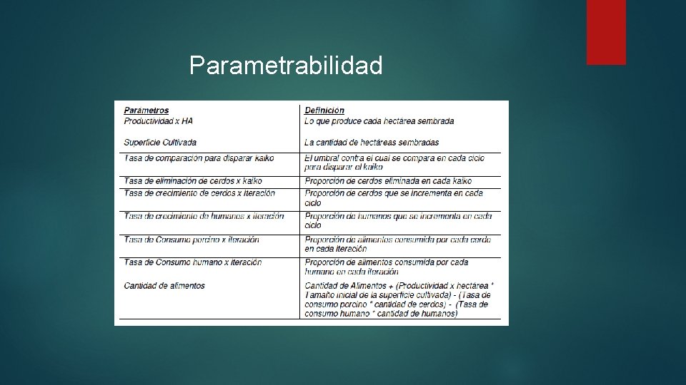 Parametrabilidad 