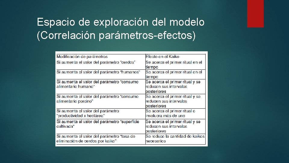 Espacio de exploración del modelo (Correlación parámetros-efectos) 