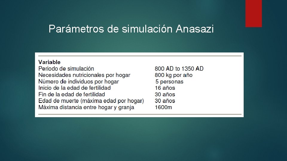 Parámetros de simulación Anasazi 