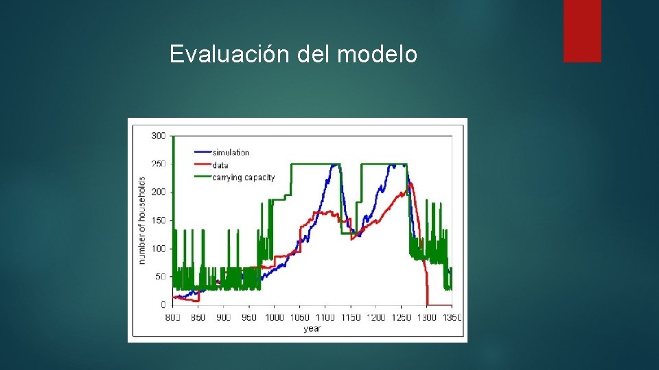 Evaluación del modelo 