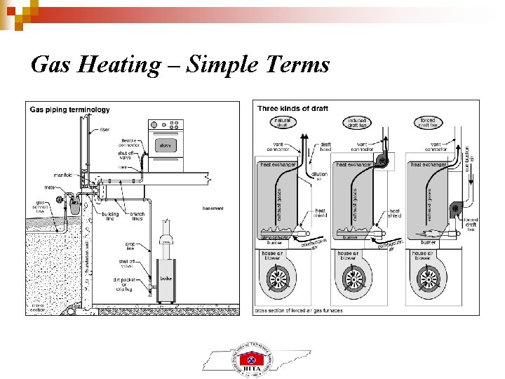 Gas Heating – Simple Terms 