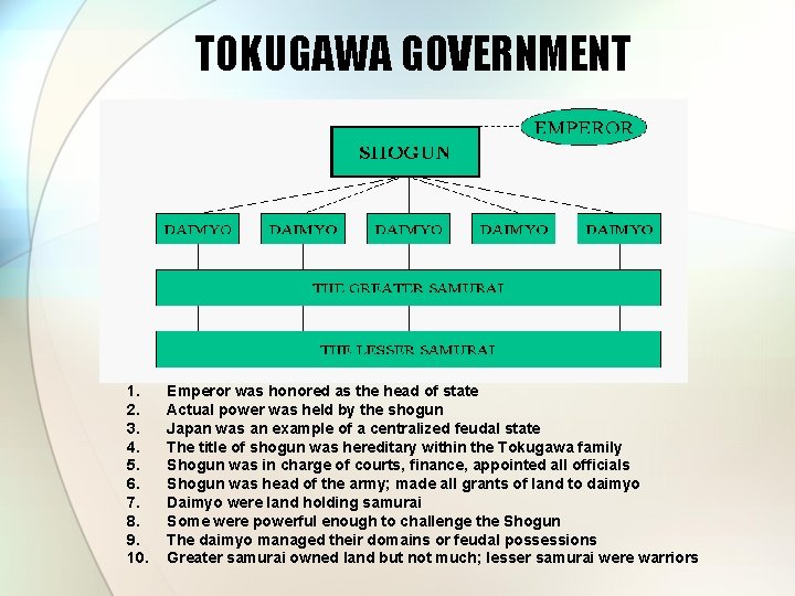 TOKUGAWA GOVERNMENT 1. 2. 3. 4. 5. 6. 7. 8. 9. 10. Emperor was