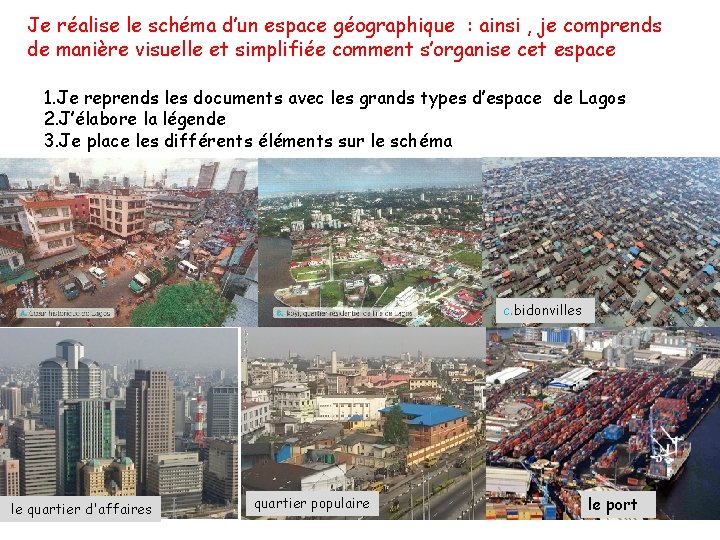 Je réalise le schéma d’un espace géographique : ainsi , je comprends de manière Je réalise le schéma d’un espace géographique : ainsi , je comprends de manière