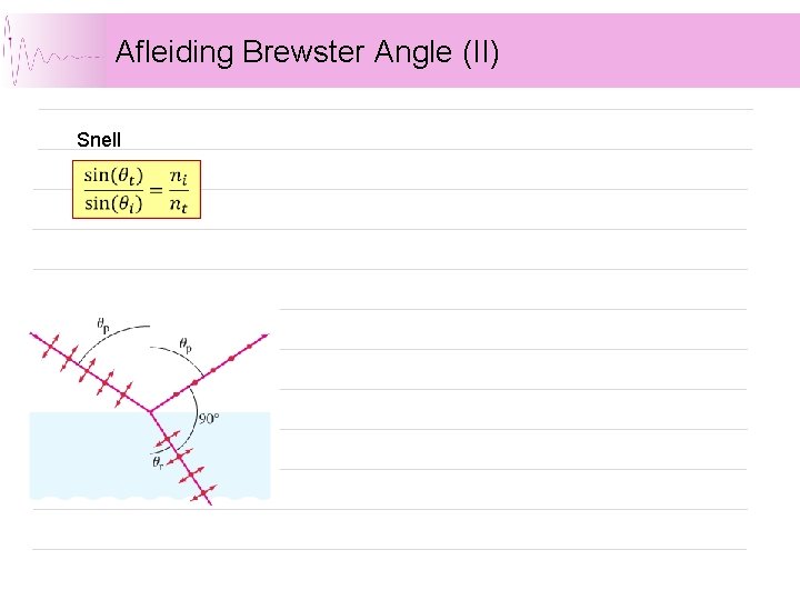 Afleiding Brewster Angle (II) Snell Afleiding Brewster Angle (II) Snell