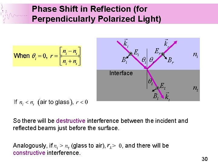 Phase Shift in Reflection (for Perpendicularly Polarized Light) Bi Interface Ei qi qr Er Phase Shift in Reflection (for Perpendicularly Polarized Light) Bi Interface Ei qi qr Er