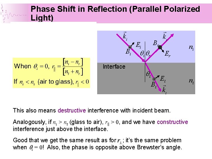 Phase Shift in Reflection (Parallel Polarized Light) Bi Interface Br Ei qi qr Er Phase Shift in Reflection (Parallel Polarized Light) Bi Interface Br Ei qi qr Er