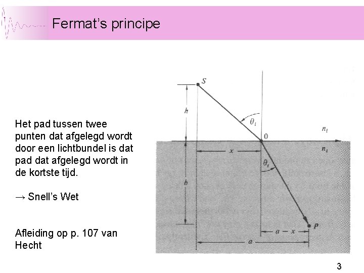 Fermat’s principe Het pad tussen twee punten dat afgelegd wordt door een lichtbundel is Fermat’s principe Het pad tussen twee punten dat afgelegd wordt door een lichtbundel is