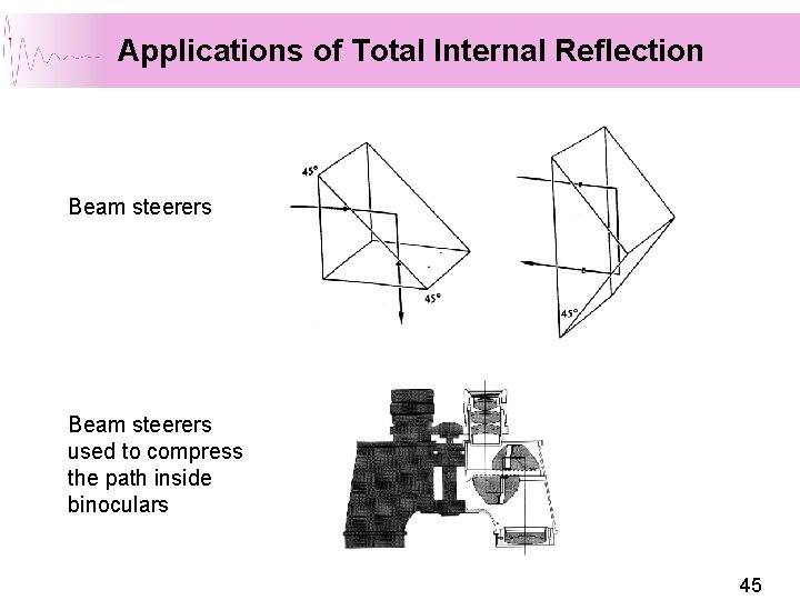 Applications of Total Internal Reflection Beam steerers used to compress the path inside binoculars Applications of Total Internal Reflection Beam steerers used to compress the path inside binoculars