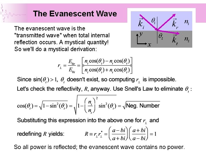 The Evanescent Wave The evanescent wave is the "transmitted wave" when total internal reflection The Evanescent Wave The evanescent wave is the "transmitted wave" when total internal reflection