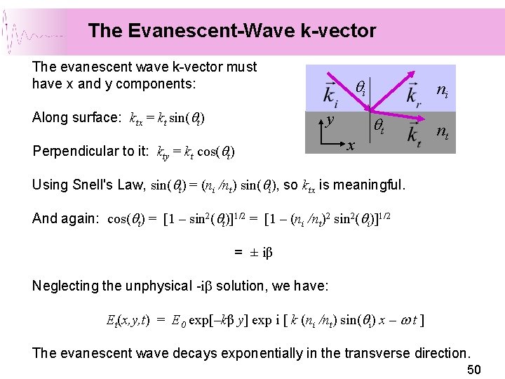The Evanescent-Wave k-vector The evanescent wave k-vector must have x and y components: Along The Evanescent-Wave k-vector The evanescent wave k-vector must have x and y components: Along