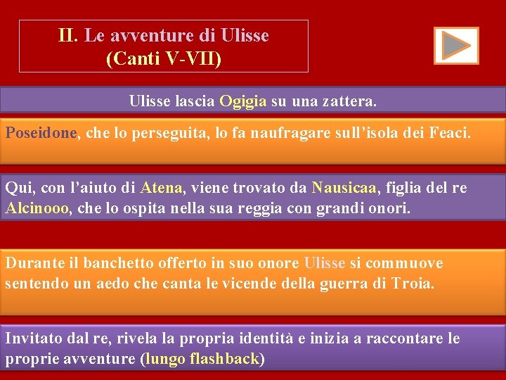 II. Le avventure di Ulisse (Canti V-VII) Ulisse lascia Ogigia su una zattera. Poseidone,