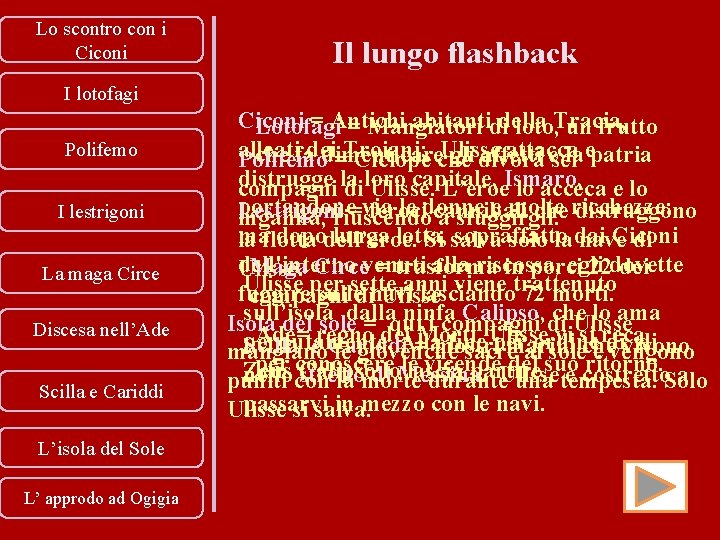 Lo scontro con i Ciconi Il lungo flashback I lotofagi Polifemo I lestrigoni La