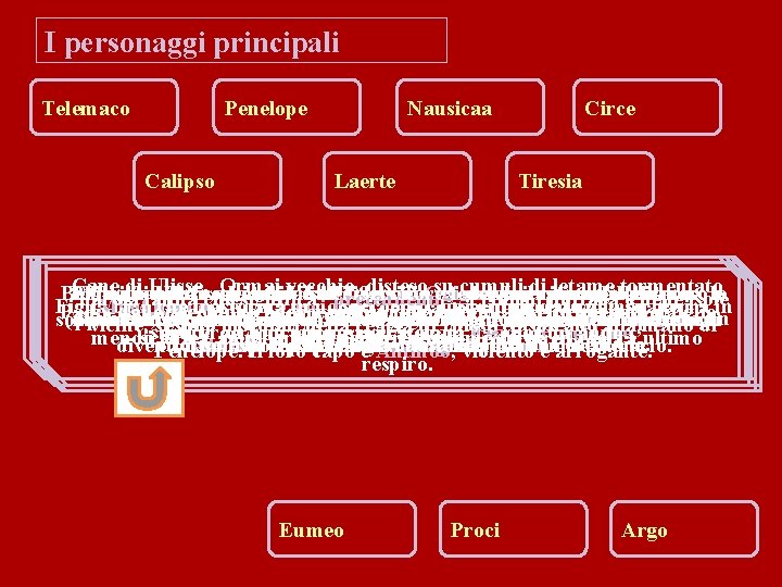 I personaggi principali Telemaco Penelope Calipso Nausicaa Laerte Circe Tiresia Cane di Ulisse. Ormai