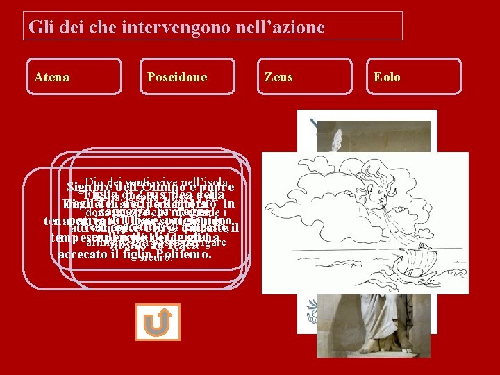 Gli dei che intervengono nell’azione Atena Poseidone Dio dei venti, vive nell’isola Signore dell’Olimpo
