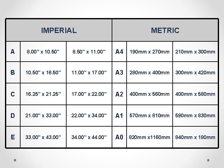 IMPERIAL METRIC A 8. 00" x 10. 50" 8. 50" x 11. 00" A