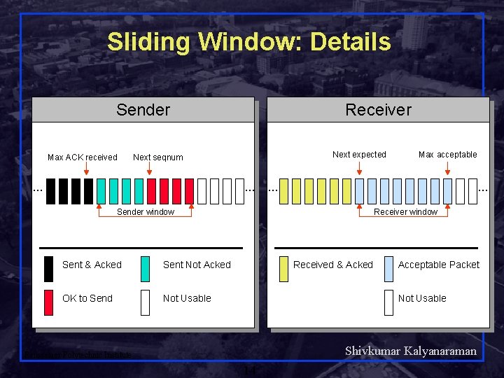 Sliding Window: Details Sender Max ACK received Receiver Next expected Next seqnum … …