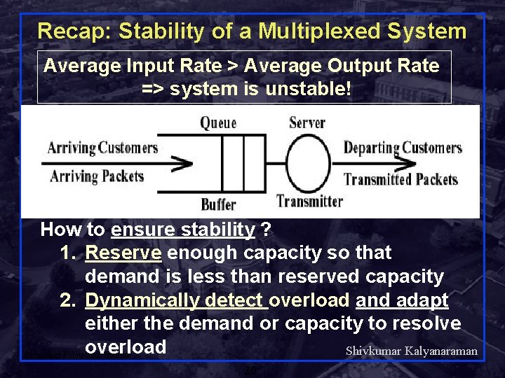 Recap: Stability of a Multiplexed System Average Input Rate > Average Output Rate =>