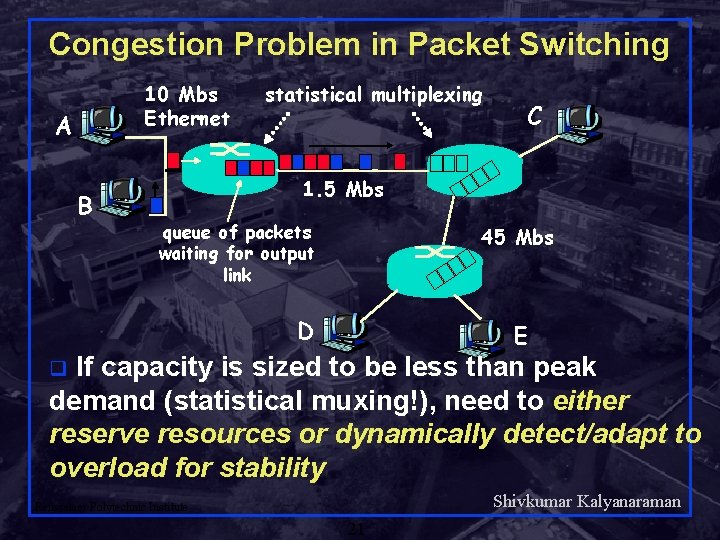 Congestion Problem in Packet Switching 10 Mbs Ethernet A B statistical multiplexing C 1.