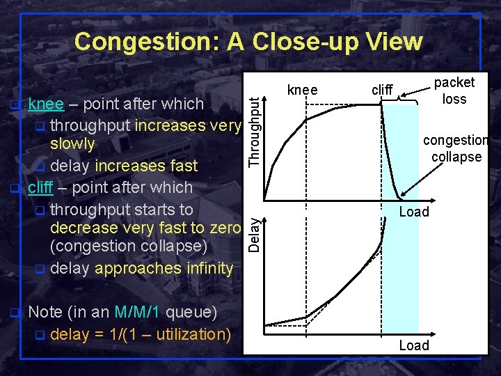 q q knee – point after which q throughput increases very slowly q delay