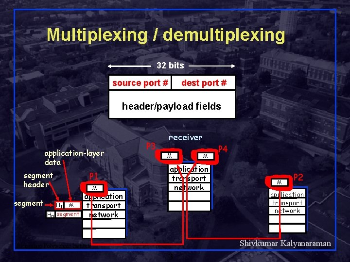 Multiplexing / demultiplexing 32 bits source port # dest port # header/payload fields application-layer