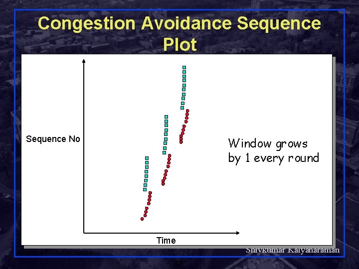 Congestion Avoidance Sequence Plot Sequence No Window grows by 1 every round Time Rensselaer