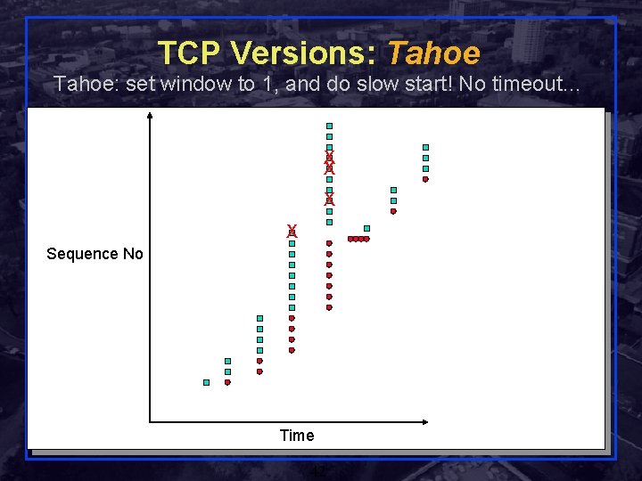 TCP Versions: Tahoe: set window to 1, and do slow start! No timeout… X