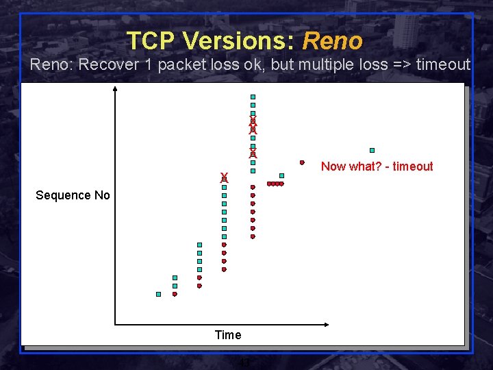 TCP Versions: Reno: Recover 1 packet loss ok, but multiple loss => timeout X