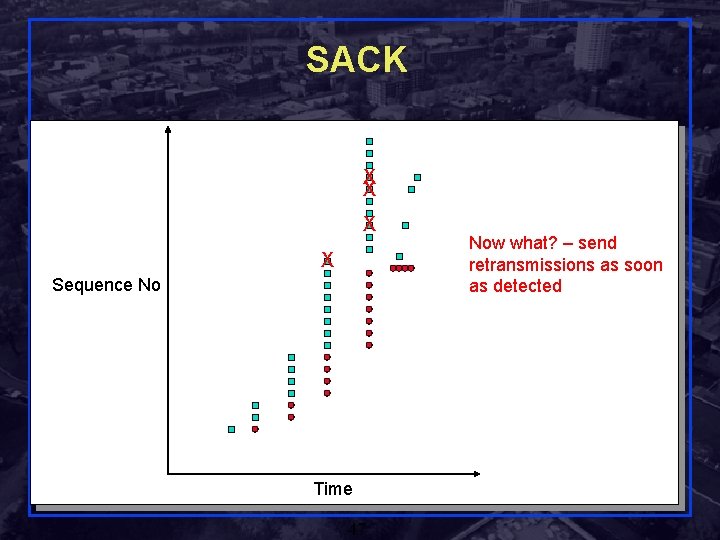 SACK X X Sequence No Time Rensselaer Polytechnic Institute 47 Now what? – send