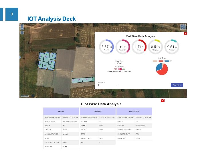 3 IOT Analysis Deck 