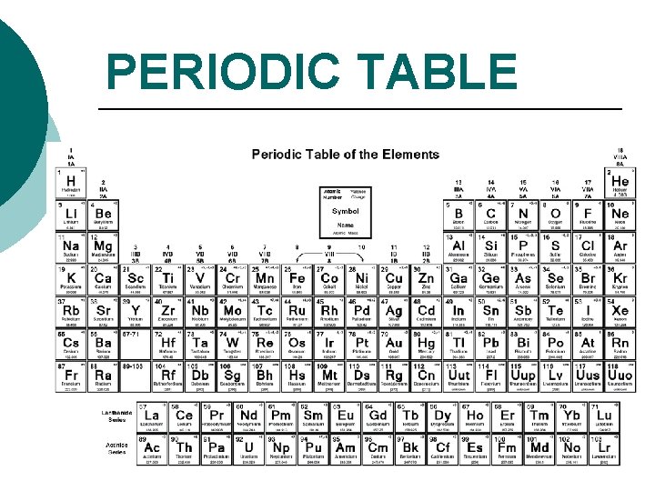 PERIODIC TABLE 