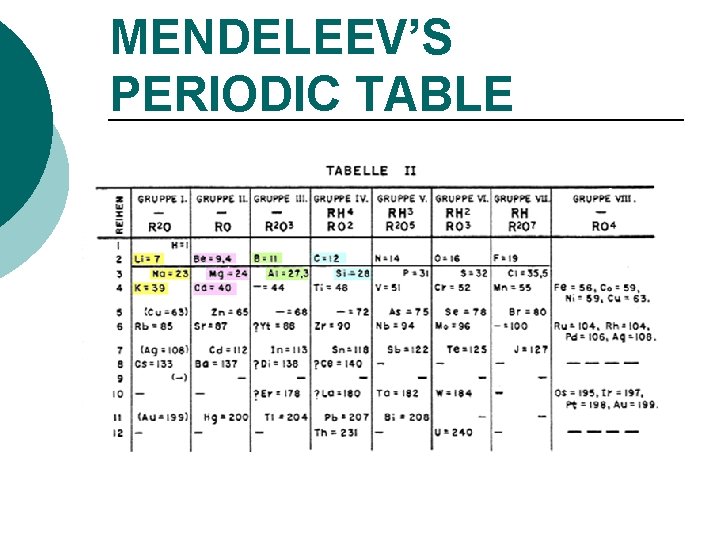 MENDELEEV’S PERIODIC TABLE 