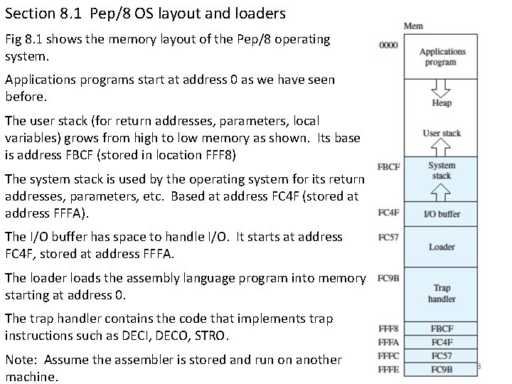 Section 8. 1 Pep/8 OS layout and loaders Fig 8. 1 shows the memory