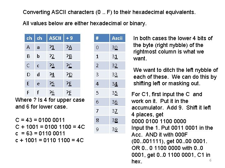 Converting ASCII characters (0. . F) to their hexadecimal equivalents. All values below are