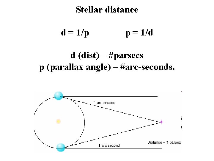 Stellar distance d = 1/p p = 1/d d (dist) – #parsecs p (parallax