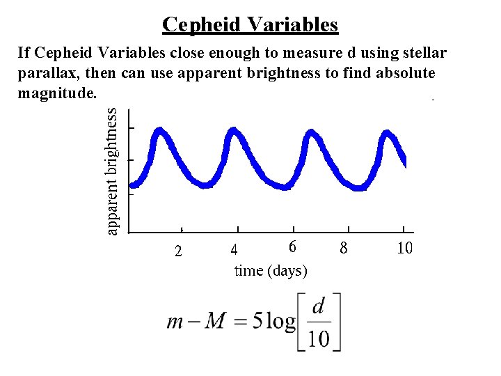 Cepheid Variables If Cepheid Variables close enough to measure d using stellar parallax, then