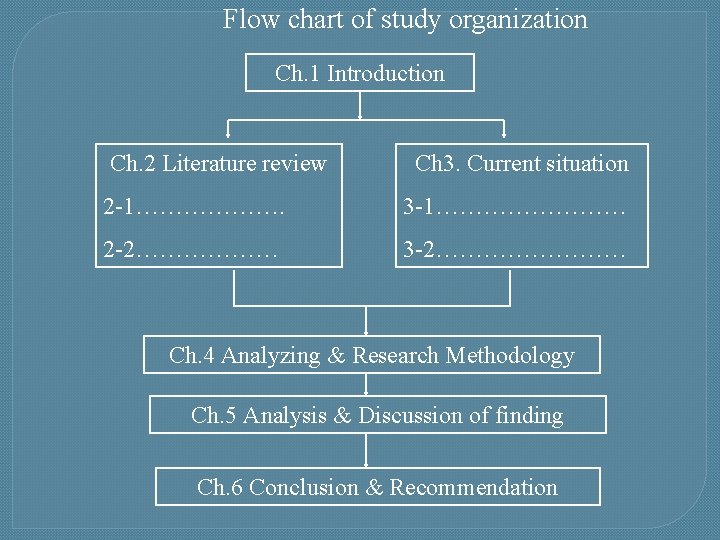 Flow chart of study organization Ch. 1 Introduction Ch. 2 Literature review Ch 3.