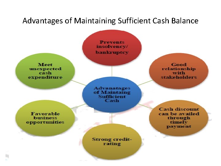 Advantages of Maintaining Sufficient Cash Balance 