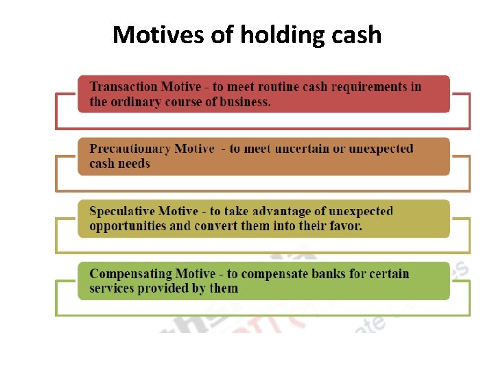 Motives of holding cash 