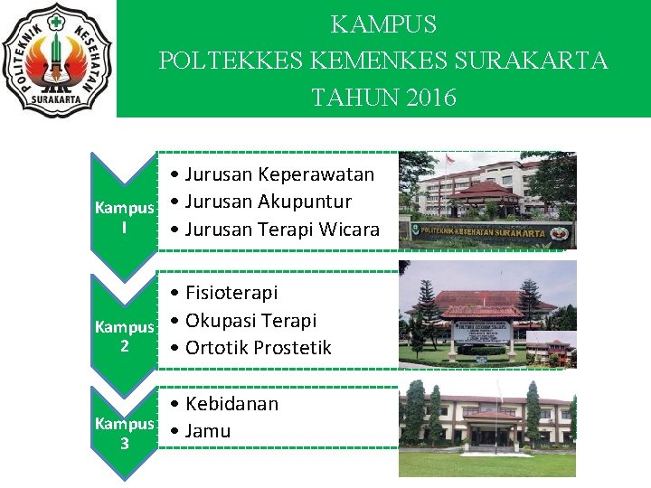 KAMPUS POLTEKKES KEMENKES SURAKARTA TAHUN 2016 • Jurusan Keperawatan Kampus • Jurusan Akupuntur I