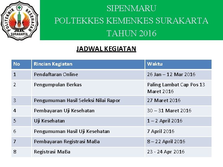 SIPENMARU POLTEKKES KEMENKES SURAKARTA TAHUN 2016 JADWAL KEGIATAN No Rincian Kegiatan Waktu 1 Pendaftaran