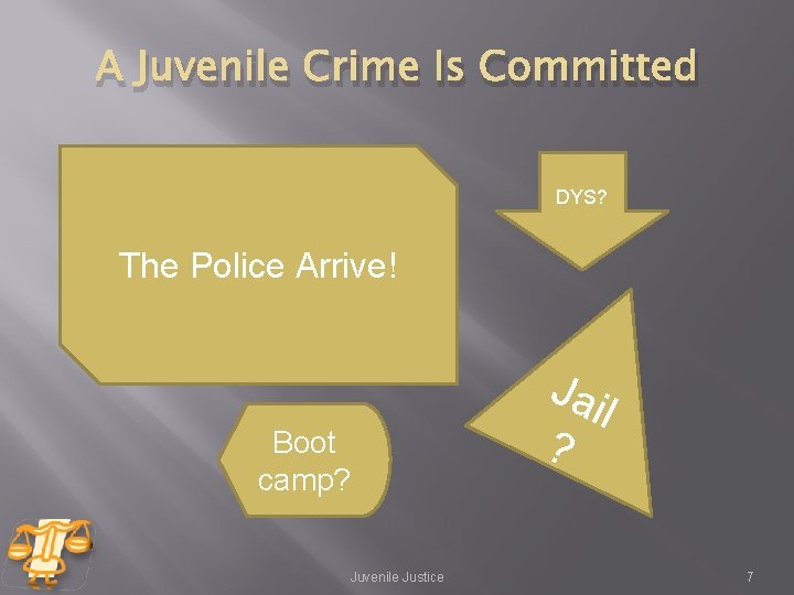 A Juvenile Crime Is Committed DYS? The Police Arrive! Boot camp? Juvenile Justice Jai A Juvenile Crime Is Committed DYS? The Police Arrive! Boot camp? Juvenile Justice Jai