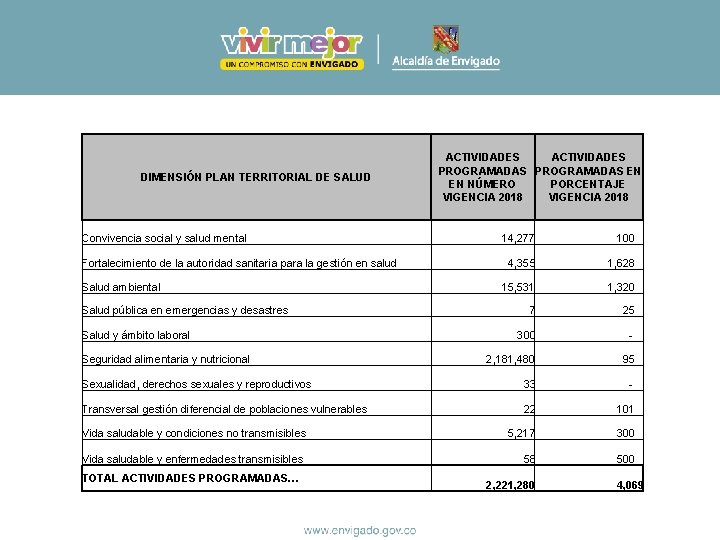 DIMENSIÓN PLAN TERRITORIAL DE SALUD Convivencia social y salud mental ACTIVIDADES PROGRAMADAS EN EN