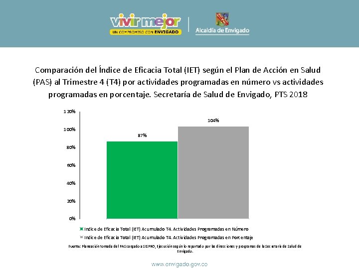 Comparación del Índice de Eficacia Total (IET) según el Plan de Acción en Salud