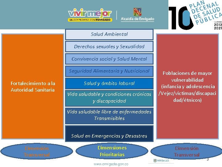 Salud Ambiental Derechos sexuales y Sexualidad Convivencia social y Salud Mental Seguridad Alimentaria y